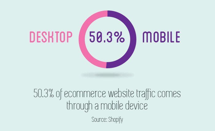 10_mobile_marketing_Stats_2015_Mobile 10 mobile marketing statistics in a moving infographic GIF