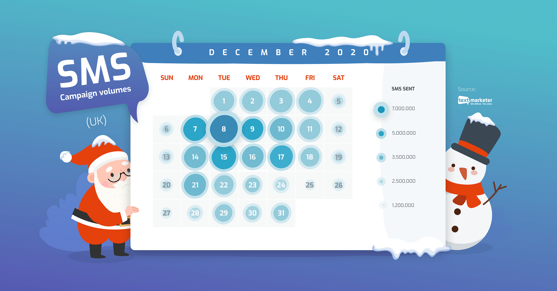 SMS volume heatmap - December 2020 UK customer sends