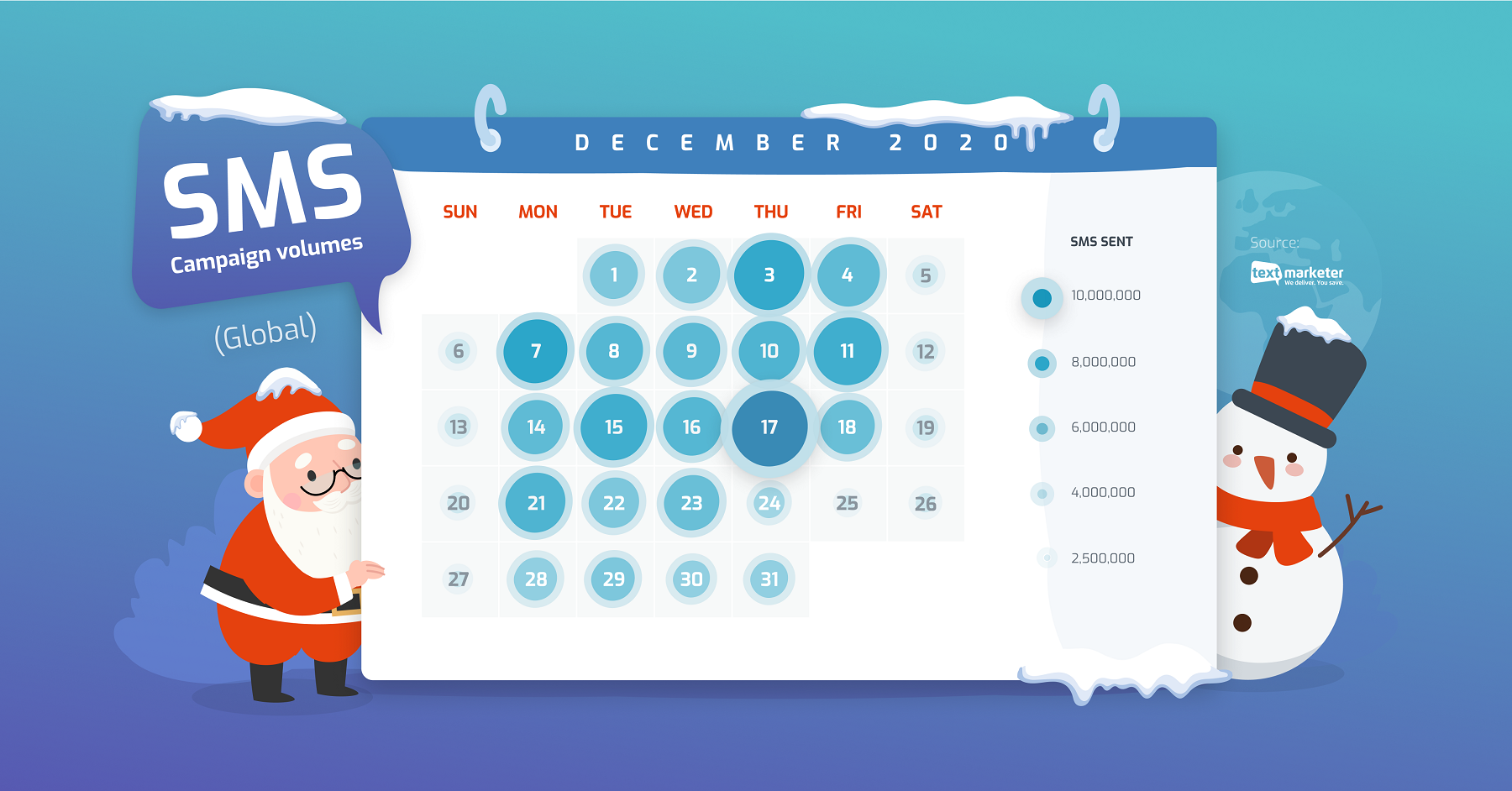 SMS volume heatmap - December 2020 global customer sends
