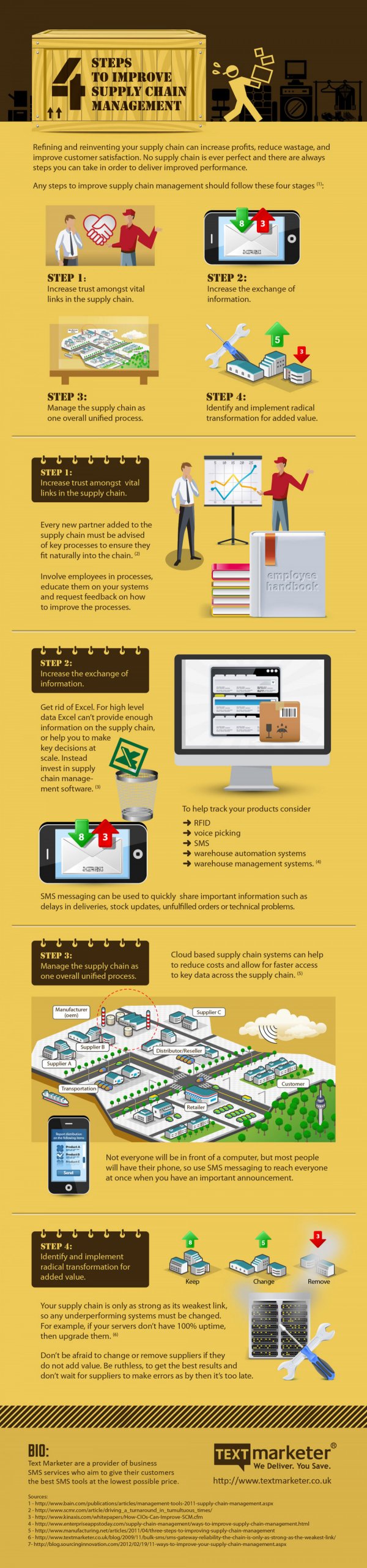 Text Marketer 4 steps to improving supply chain management infographic