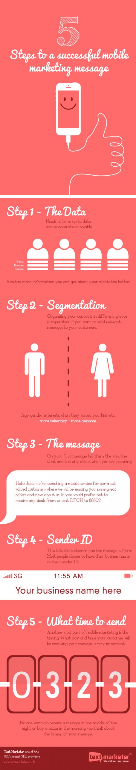 Text Marketer infographic 5 steps to a successful mobile marketing message