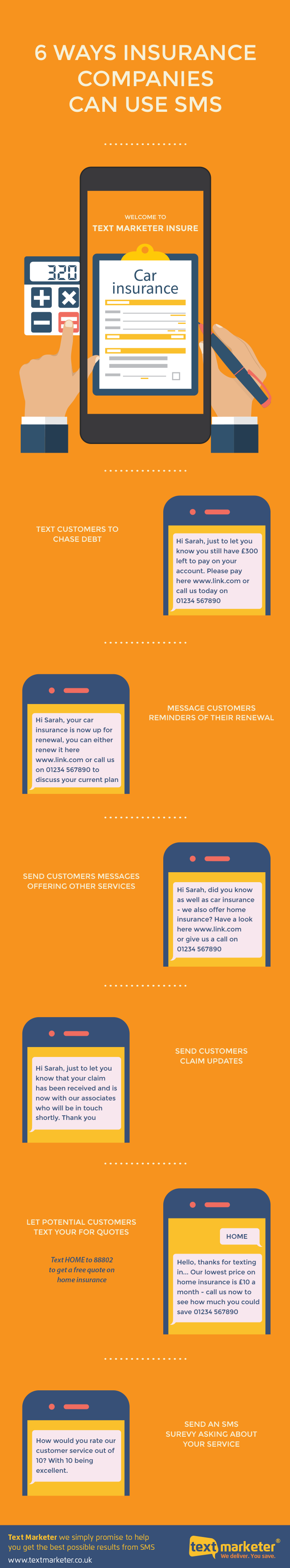 6 SMS insurance 6 SMS insurance