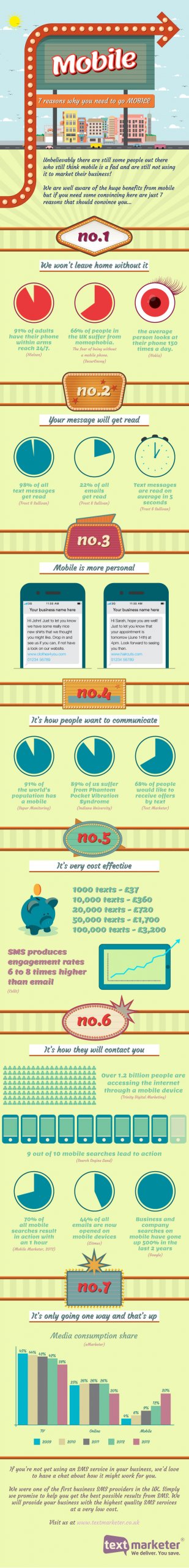 Text Marketer infographic - 7 reasons why your business needs to go mobile