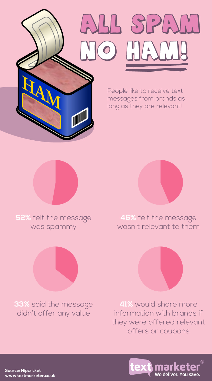 mobile marketing, business SMS, infographic, how to, mobile tips