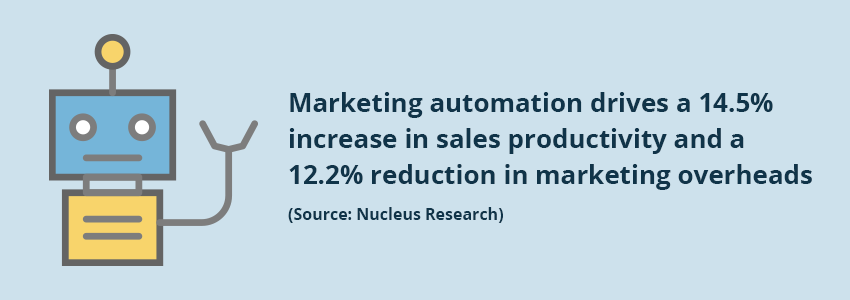Marketing automations stat