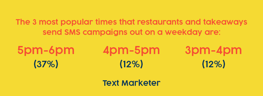 Best time to send food industry weekdays Best time to send food industry weekdays