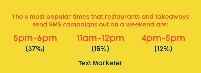 Best time to send food industry weekend