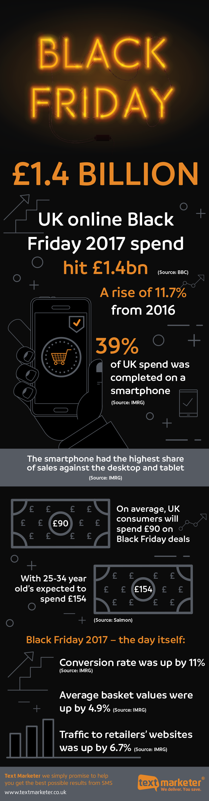 Black Friday 2018 infographic Black Friday 2018 infographic