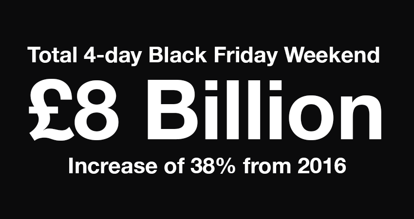 Black Friday 2018 results
