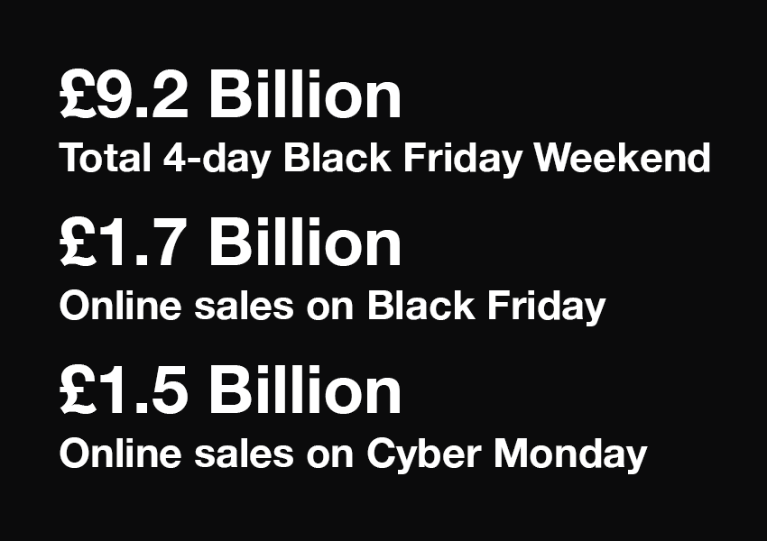 Black Friday and Cyber Monday 2018 predictions