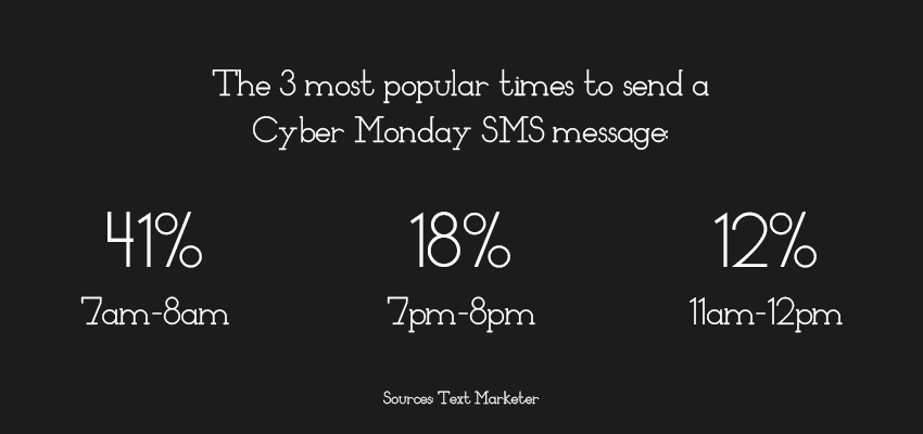 Time to send on Cyber Monday Time to send on Cyber Monday