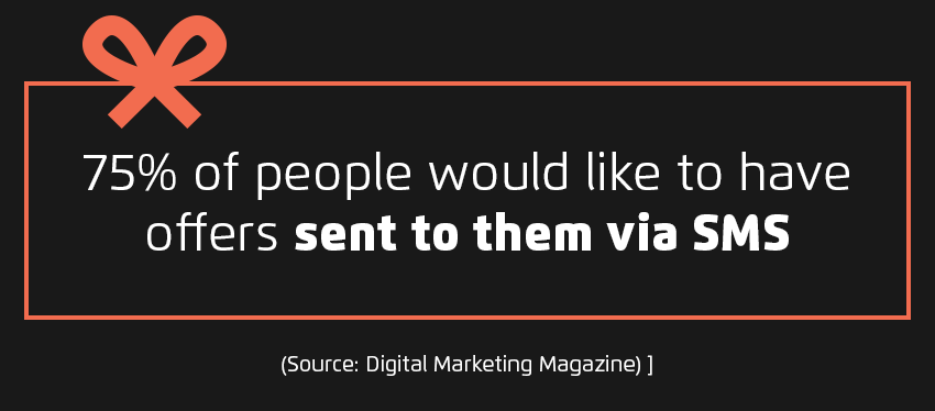 75% want sms 75% want sms