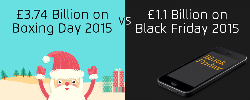 Boxing day vs black friday stat