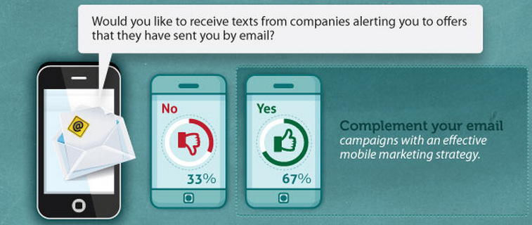 text alert for email text alert for email