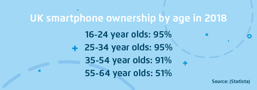 Smartphone ownership stats 2018
