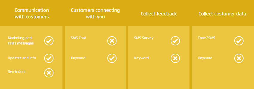 Business mobile solution example Business mobile solution example