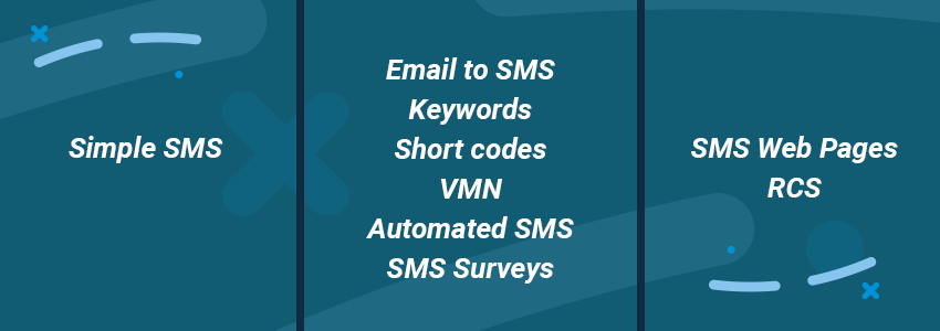 Evolution of mobile marketing Evolution of mobile marketing