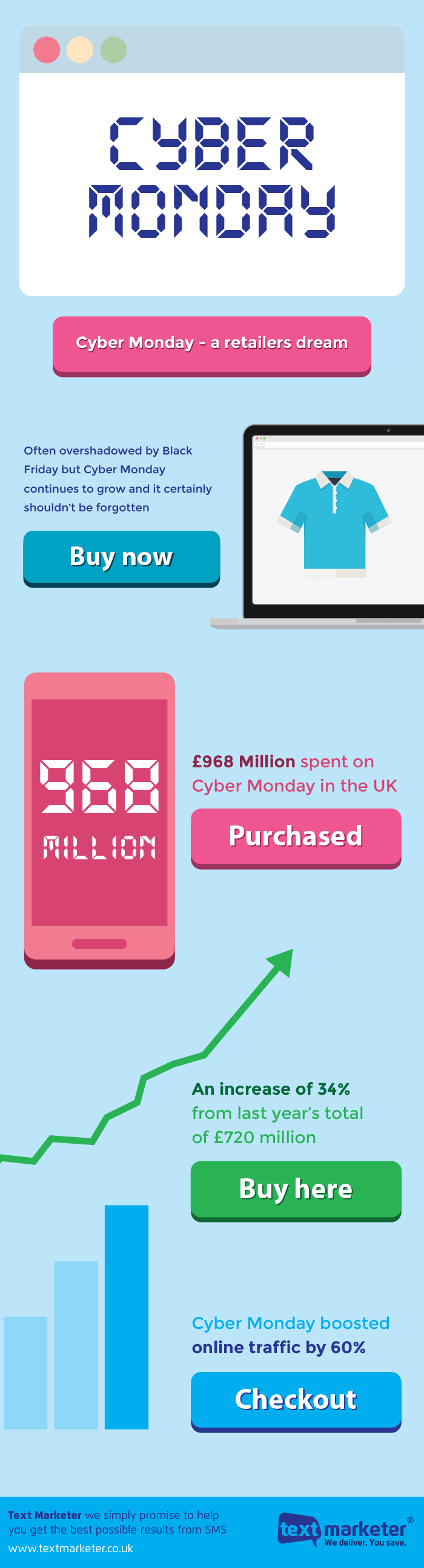Text Marketer Cyber Monday statistics