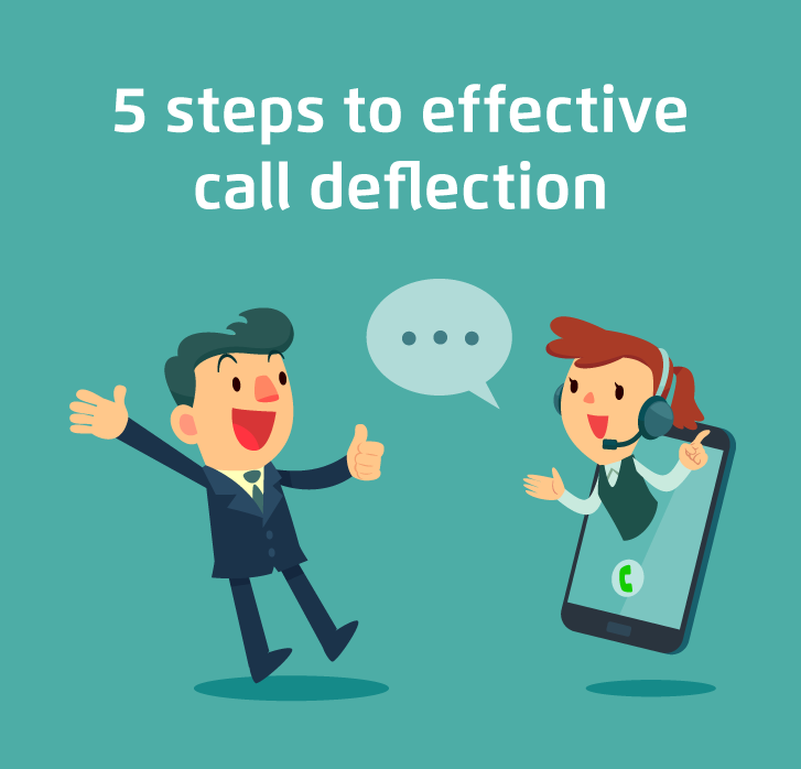 Illustration of interaction between customer and contact centre agent