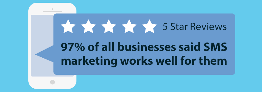 97% say SMS marketing works