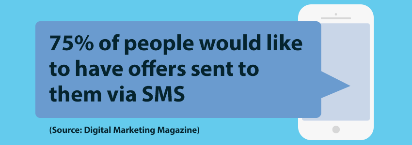 people want offers sent via SMS