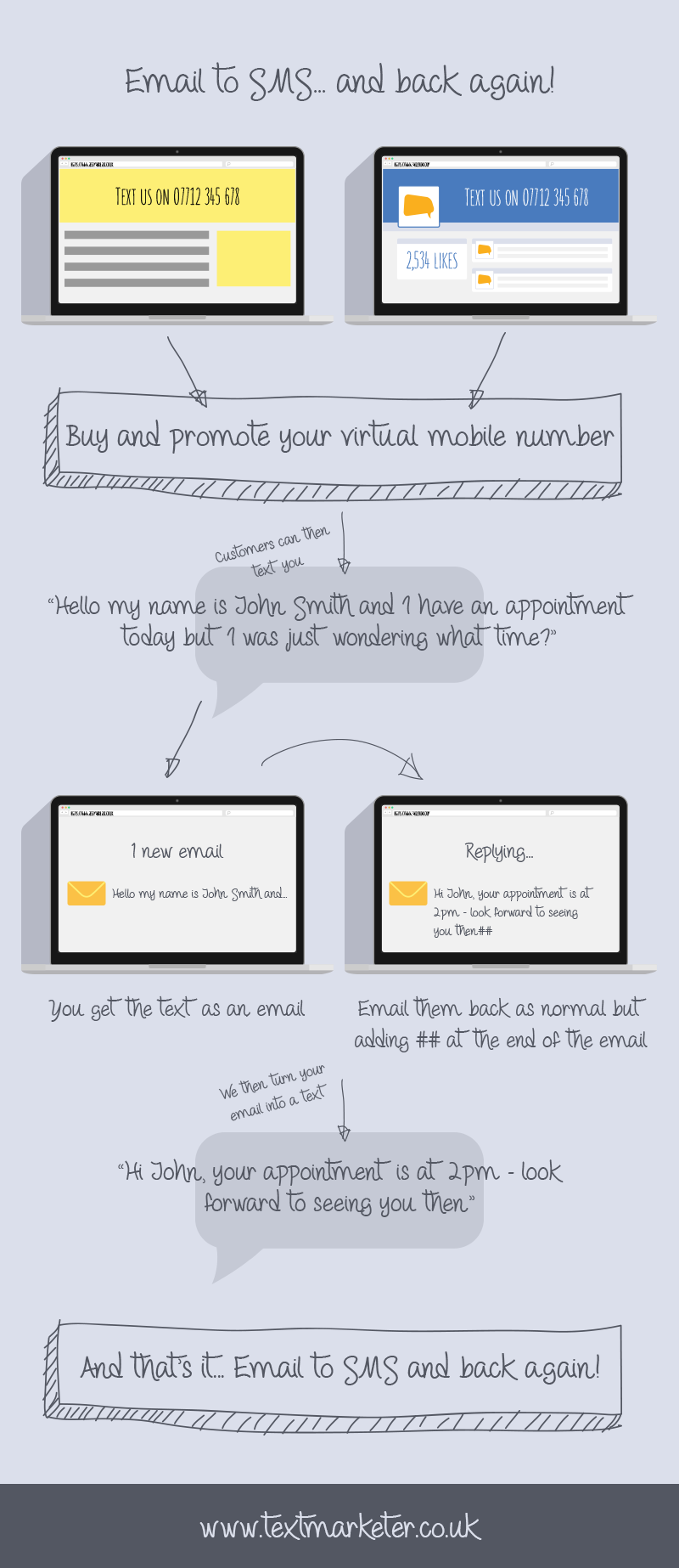 Email-2-SMS Send text messages from your email account
