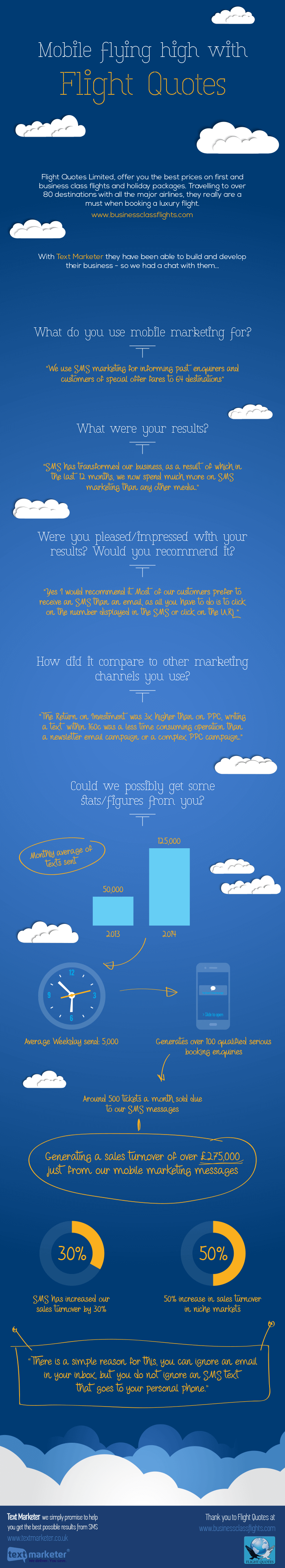 Flight Quotes infographic
