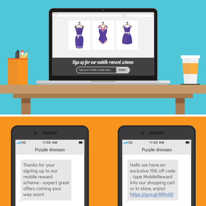 Form2SMS-reward-scheme Form2SMS,retail mobile marketing,business SMS,data capture