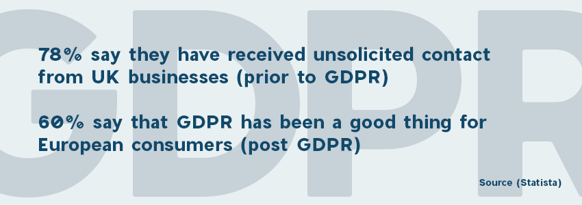 GDPR stats GDPR stats