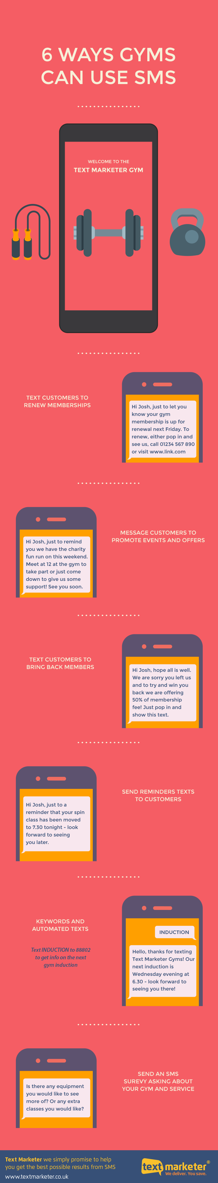 Gyms SMS infographic