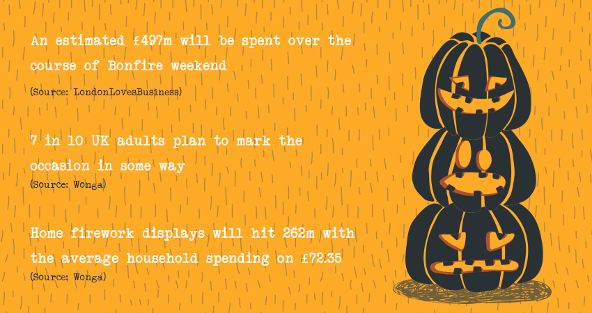 Bonfire night 18 stats Bonfire night 18 stats