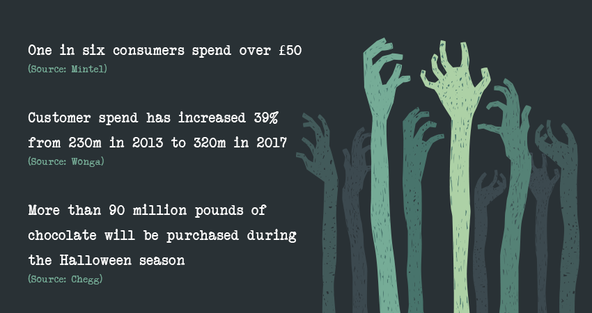 Halloween 18 stats Halloween 18 stats