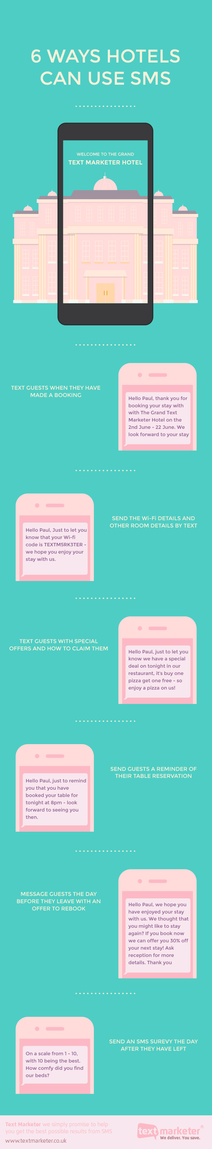 Hotel-SMS-info