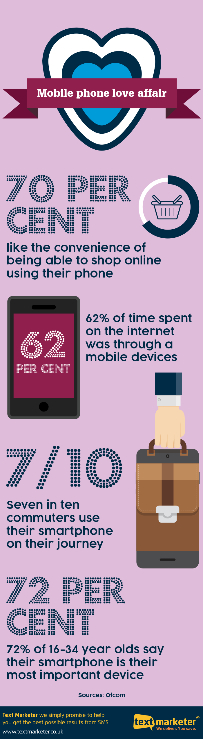 Mobile phone love infographic Mobile phone love infographic