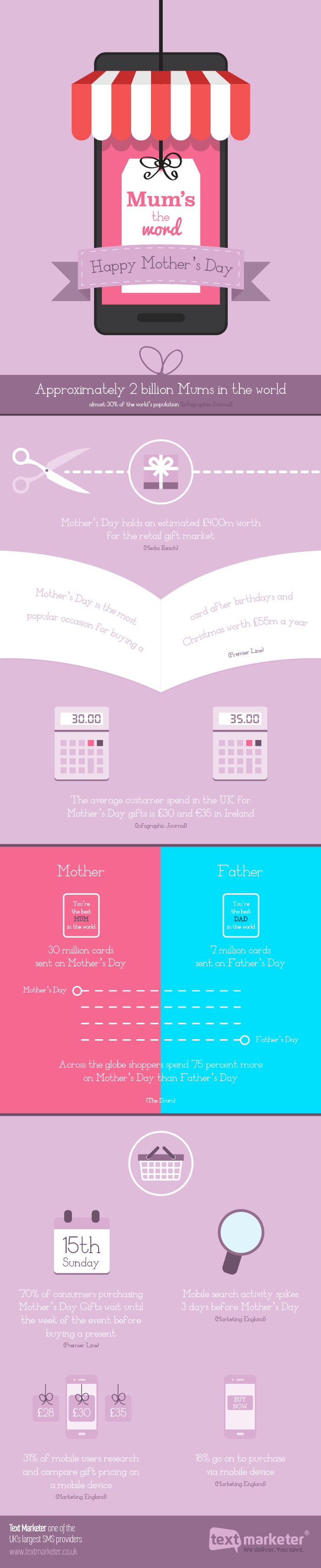 Mum's the word this March