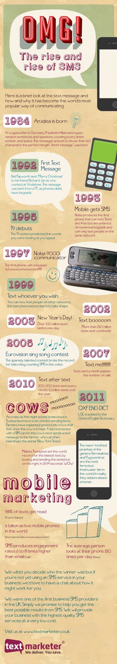 Text Marketer rise of SMS infographic