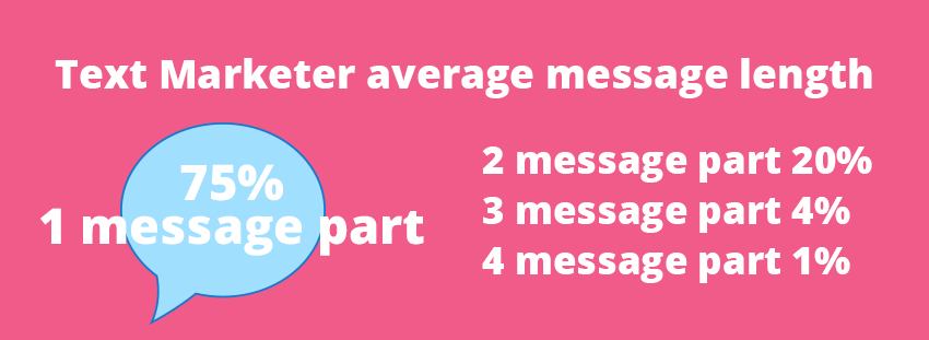 Text Marketer Message Stat Text Marketer Message Stat