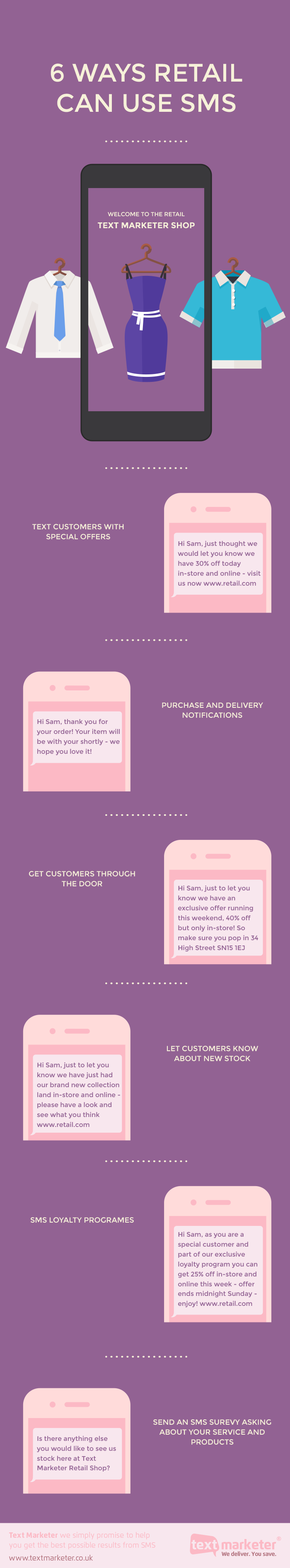Retail-SMS-infographic