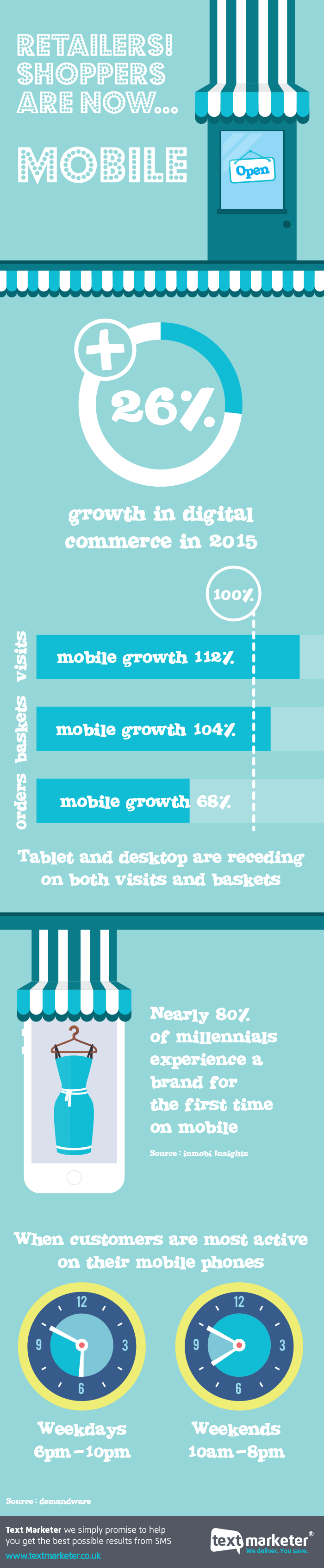 Text Marketer retail shoppers now mobile infographic