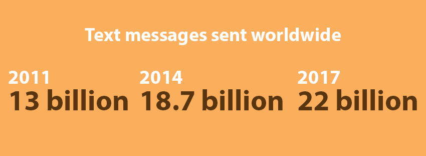 SMS sends worldwide