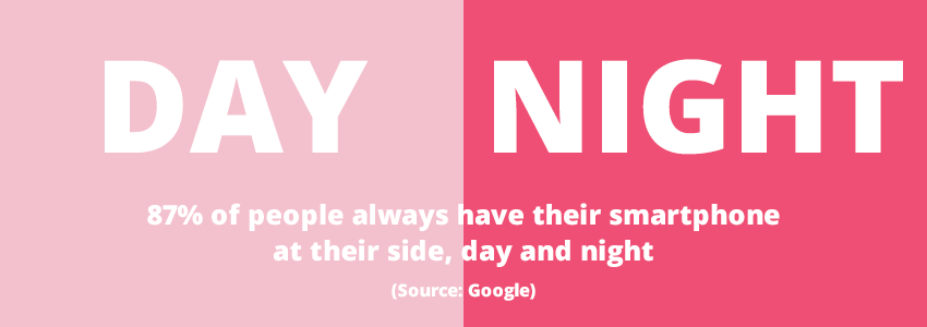 87% of people always have their smartphone at their side, day and night