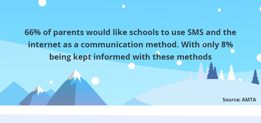 school communication stat