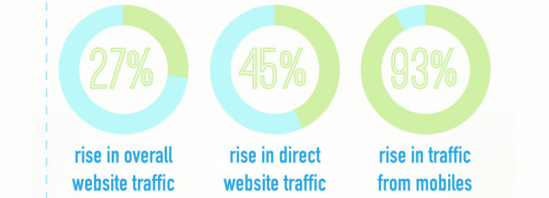 Retail mobile marketing