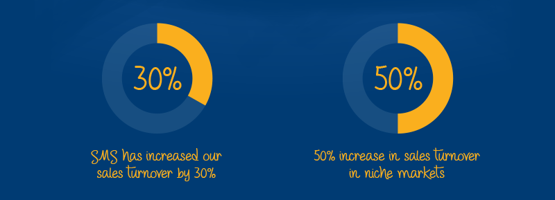 Retail mobile marketing 4