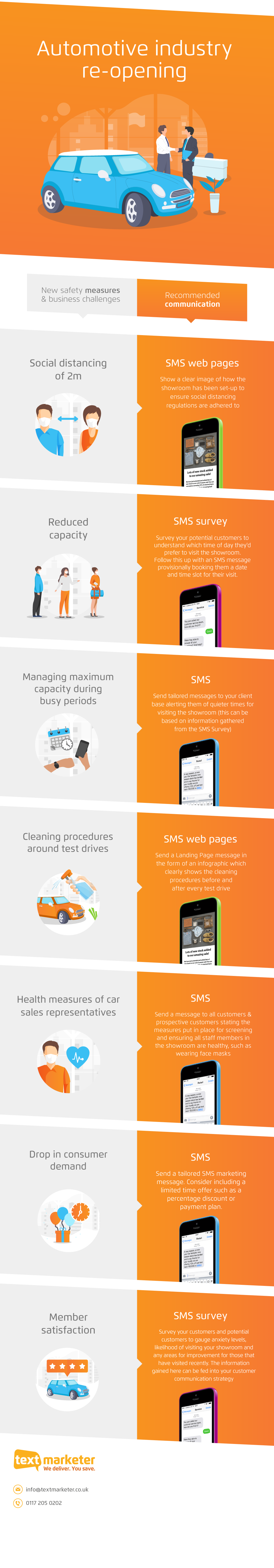 Infographic showing how SMS can be used to support the automotive industry in their back-to-business comms
