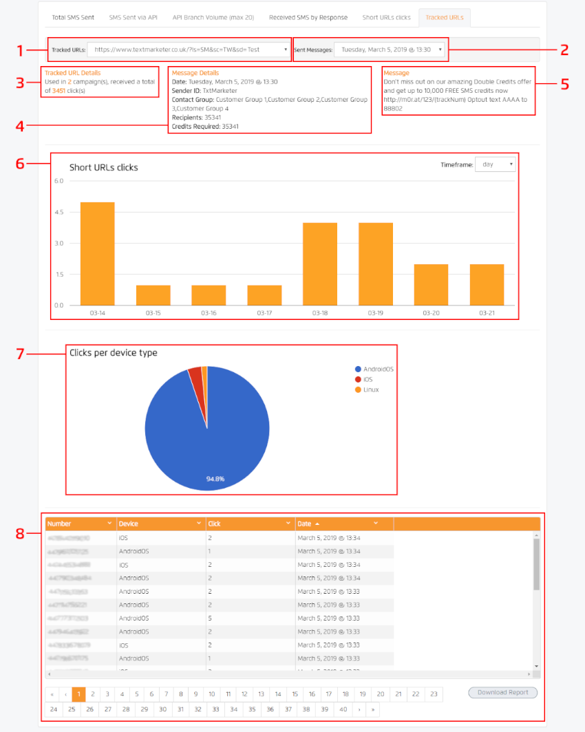 Text Marketer Tracked URL analytics Text Marketer Tracked URL analytics