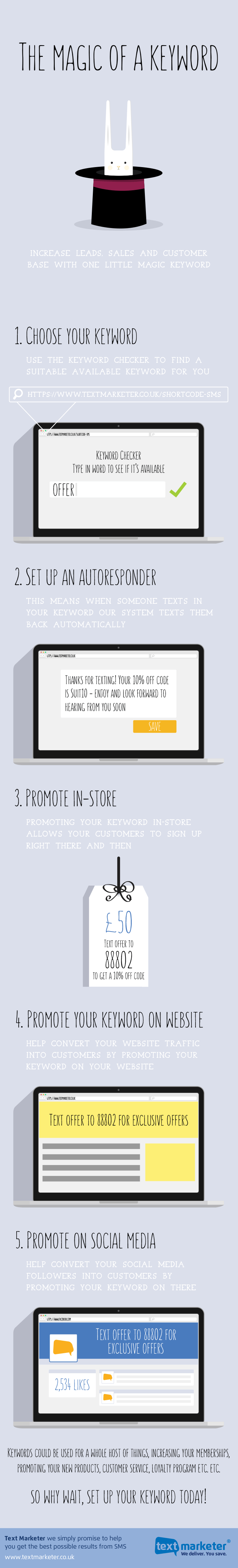 The magic of a keyword Text Marketer infographic