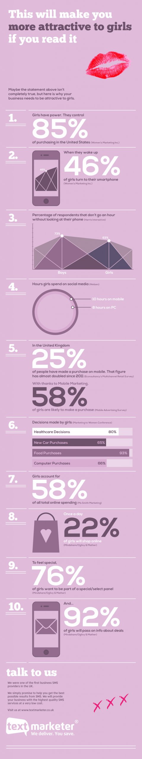 This will make you more attractive to girls if you read it - Infographic