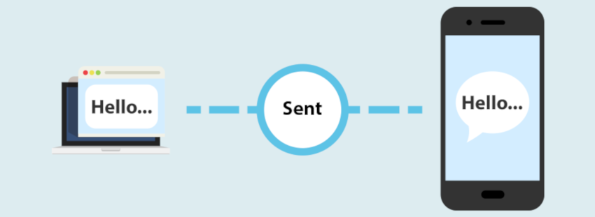 What is sms marketing What is sms marketing