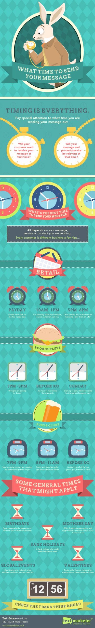 Text Marketer infographic best time to send sms campaigns